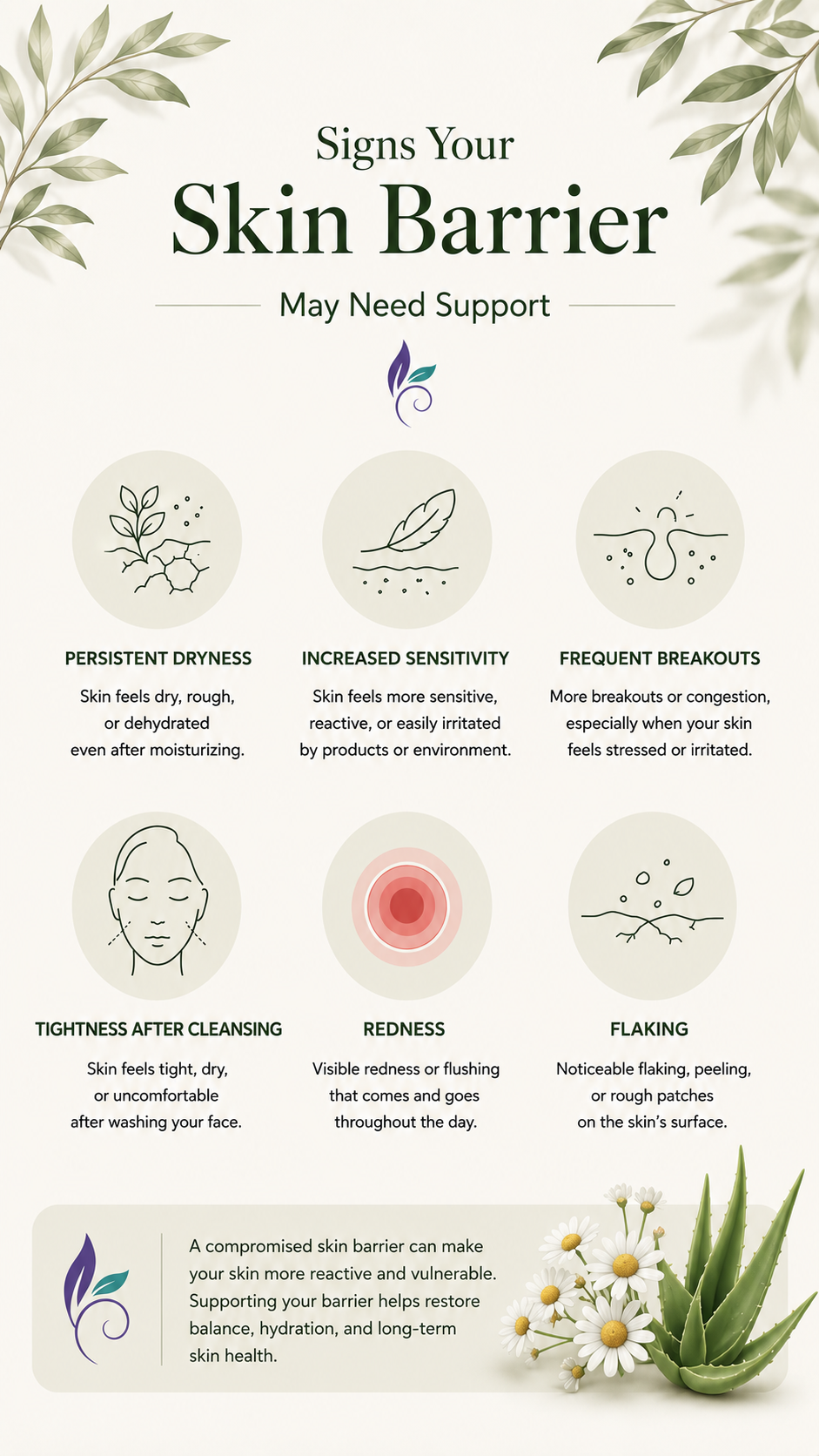 Microbiome Serum for Breakout-Prone & Sensitive Skin | Barrier Balancing Treatment